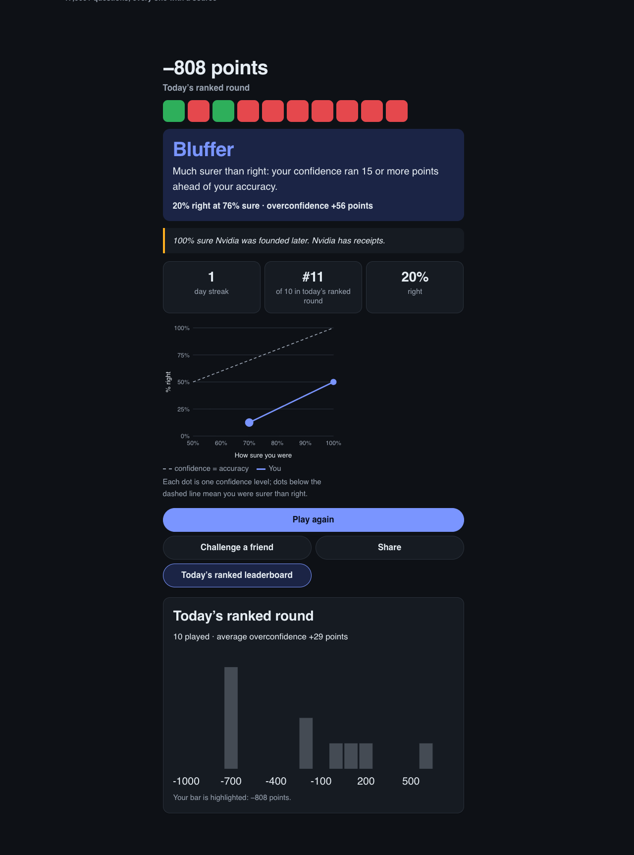 The end of a round in the dark theme: score, result squares, type card and calibration chart